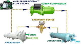 Chiller-Refrigerant Circuit