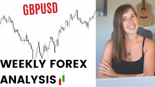 Forex Weekly Outlook Analysis: Day Trading GBPUSD | June 26th, 2023 👀