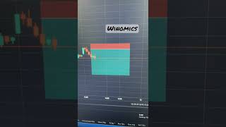 Banknifty option buying #option #priceaction #profitable