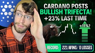 Cardano Pumped 23% Last Time We Got These Signals! (BUY NOW?)