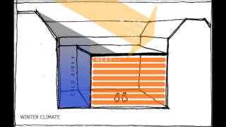 DSBT - 002 - Redesign of Oost Serre BK City