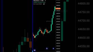 CHARTPATTERN ANALYSIS📊 #trading #shorts