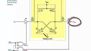 sec 16 02 Static RAMs