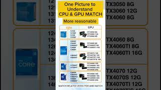 How to Match Intel CPU With GPU #shorts