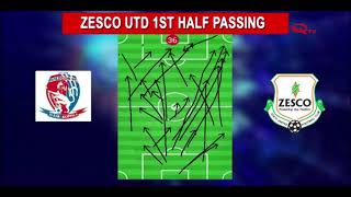 Analysis of Buildcon FC v Zesco united on QTV Zambia's Soccerchat matchpack