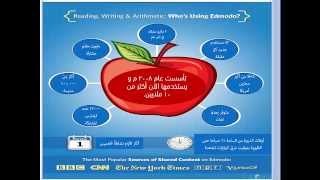 المنصة التعليمية إدمودو Edmodo  - الجزء 1