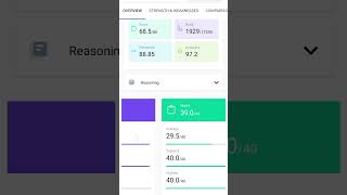 💯🔥Practice Mock Live Mock 88.85℅ Percentile l Share your Score #mock