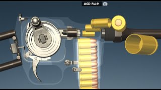 How a MGD PM-9 Rotary SMG Works