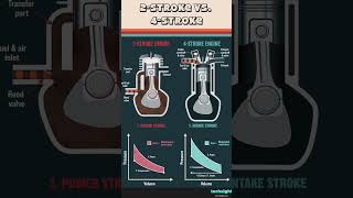 2-stroke vs 4-stroke engines #science #engineering