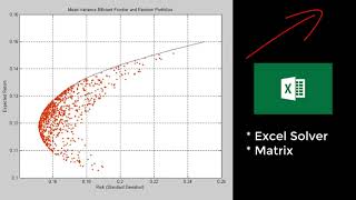 Portfolio Optimization using five stocks in excel | FIN-ED