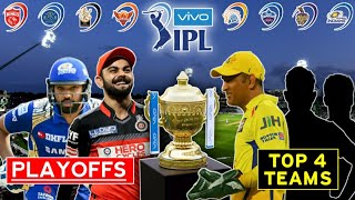 These 4 Teams Will Qualify For Playoffs in IPL 2021 | IPL 2021 Playoffs TOP 4 TEAMS