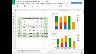 Система управленческого учёта в Таблицах и Формах Google