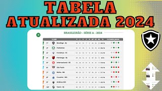 FOGÃO IMPARÁVEL! TABELA DO BRASILEIRÃO COMENTADA 2024 HOJE-CLASSIFICAÇÃO DO BRASILEIRÃO 26-10-2024