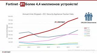 Вебинар Fortinet Фабрика безопасности     20190328 0800 1