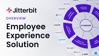 Jitterbit's Employee Experience Solution Overview