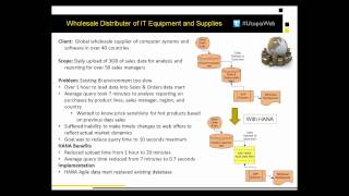 The SAP HANA for 2013 Cheat Sheet