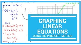 Graphing Linear Equations - Intercept Method