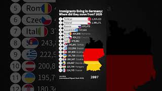 Immigrants living in Germany