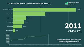 Қазақстанда ерекше қорғалатын табиғи аумақтар | QAZSTAT