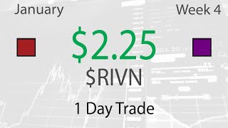 Trading $RIVN Bull Flag HOD Breakout - Live Daytrading Commentary