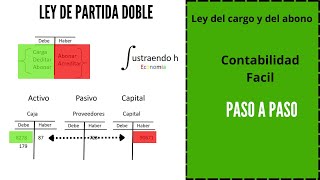 LEY DE PARTIDA DOBLE Paso a Paso para principiantes