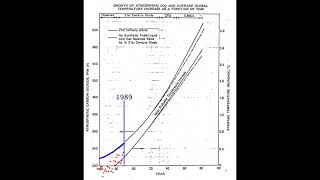 Exxon knew in 1982