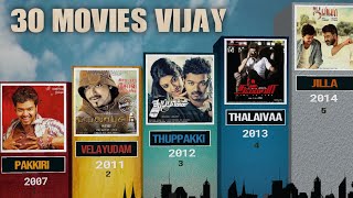 30 Best Movies of Thalapathy Vijay all Time || Movies Released Date || 3D Comparison