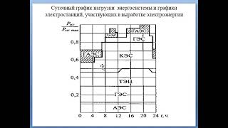 ЭОСиП  3  Лекция