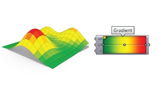 Grasshopper Components (Gardient)