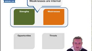 SWOT Analysis in 60 Seconds