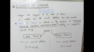 Stages of Labour / Human Parturition | Cervical Dilatation & Effacement to Delivery of the Baby