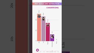 ITZY - GOLD - LINE DISTRIBUTION | Who Sings the Most? 🎤