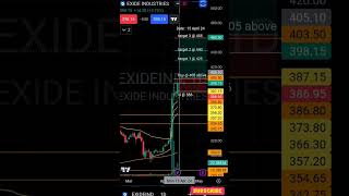 stock : Exideind Buy, SL and Target 🎯 levels analysis 15 April 24 #shorts #stockmarket