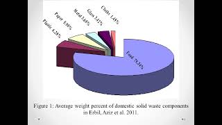 Zero Waste Strategy- ستراتیژیەتی پاشماوە سفر- ستراتيجية نفايات صفر