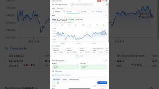 Portfolio update - 12 July  2023 | portfolio value - ₹144,797.92