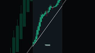 Engulfing - A Powerful Pattern