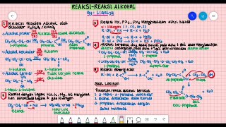 REAKSI-REAKSI ALKOHOL