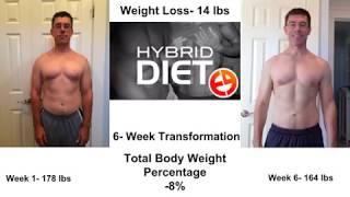 HYBRID DIET Results!!!