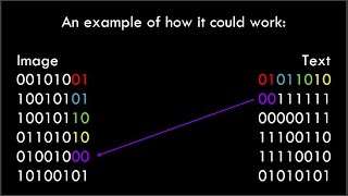 Steganography - Hiding files within other files