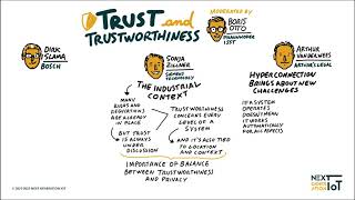 IoT & Edge Forum – Plenary Session: Trust and Trustworthiness