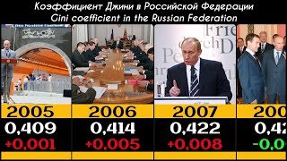 Неравенство в России 1991-2023 Inequality in Russia