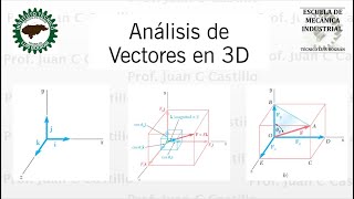 Análisis de Vectores en Tres Dimensiones