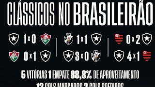 Botafogo o Destruidor de Clássicos