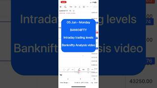 Banknifty analysis video for tomorrow | 5 jun Monday Banknifty analysis video #banknifty #ytshort