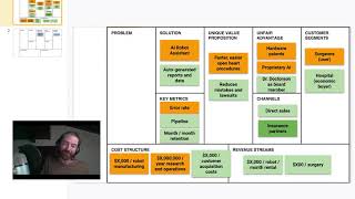 Lean Canvas essentials for scientists, tech transfer, and research commercialization projects