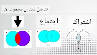 آموزش ریاضی نهم فصل اول اشتراک، اجتماع،تفاضل متقارن مجموعه ها  ها )-Mathreal#ریاضی_نهم #مجموعه