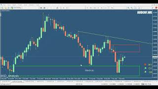 AUDCHF Supply and Demand Analysis - 2021/12/28