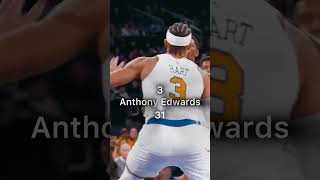 Top 5 scorers this postseason so far |#basketball #shorts