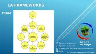 Методологии управления корпоративной архитектурой (Togaf)