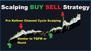 Double Keltner Channel Trading Strategy